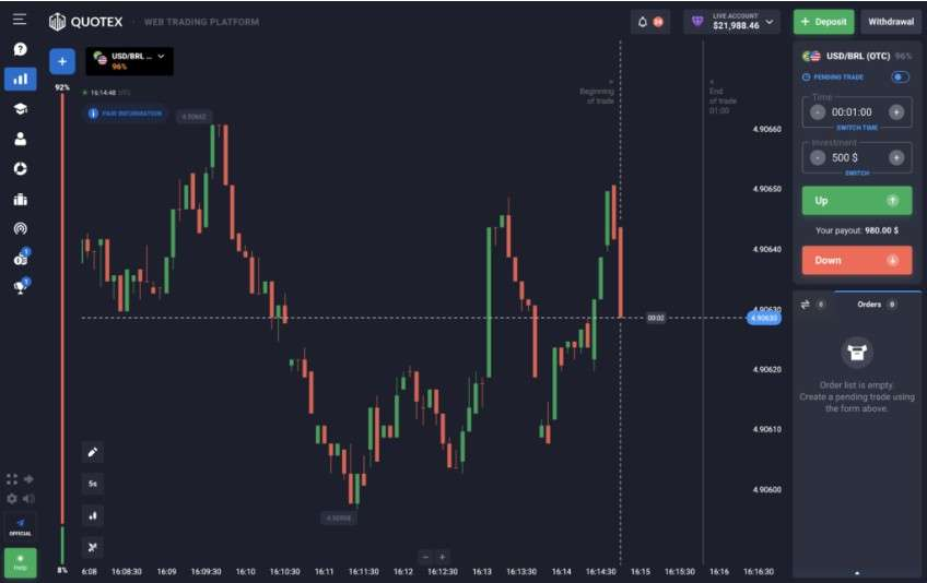 Top 7 Mistakes New Traders Make on Quotex (And How to Avoid Them) 1 3 2