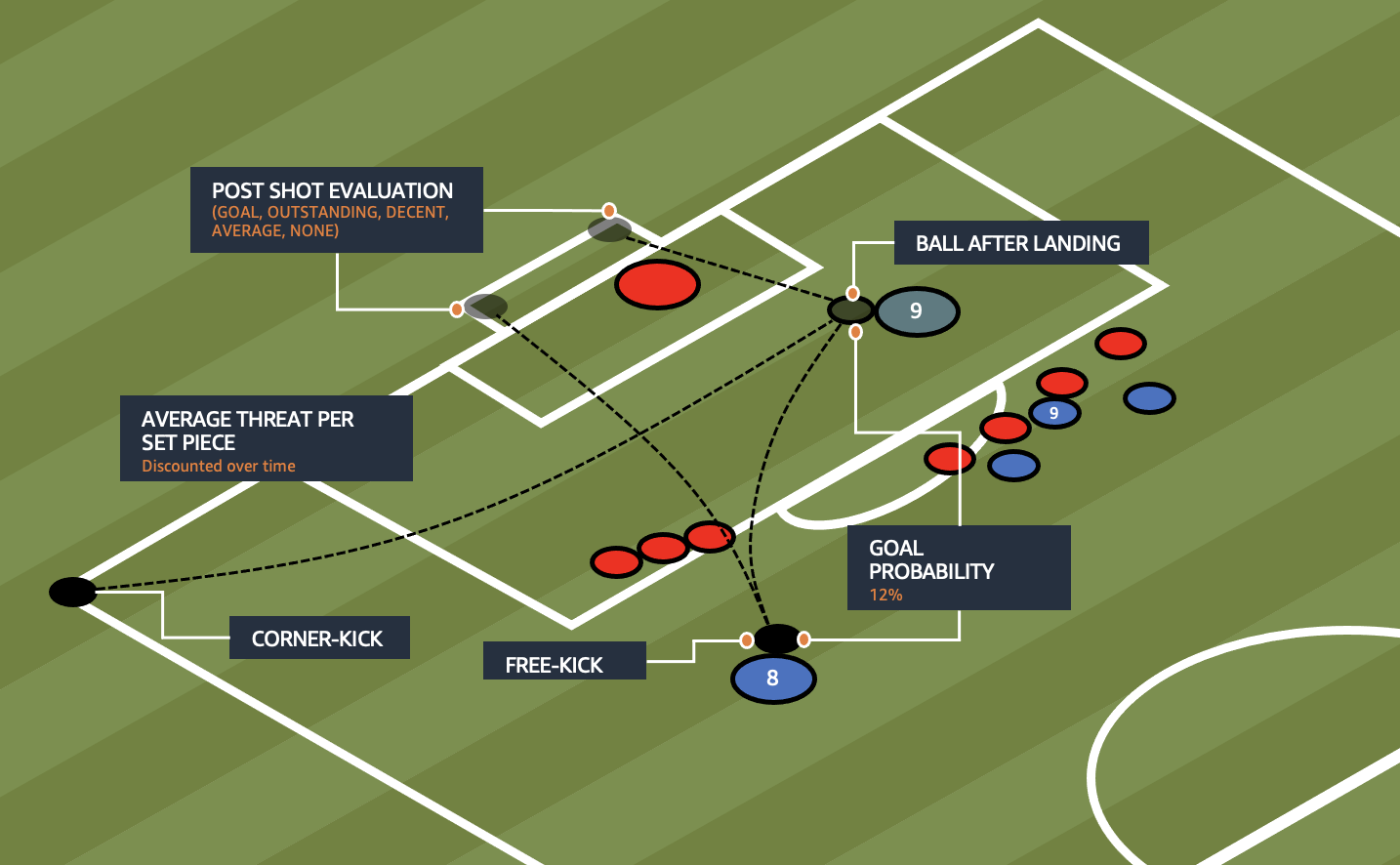 Bundesliga Teams That Frequently Score from Set Pieces 1 ML 8448 image003