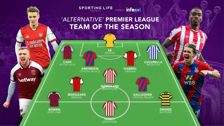 A Full-Season Breakdown of Premier League 2021/22 Handicap Win–Loss Trends